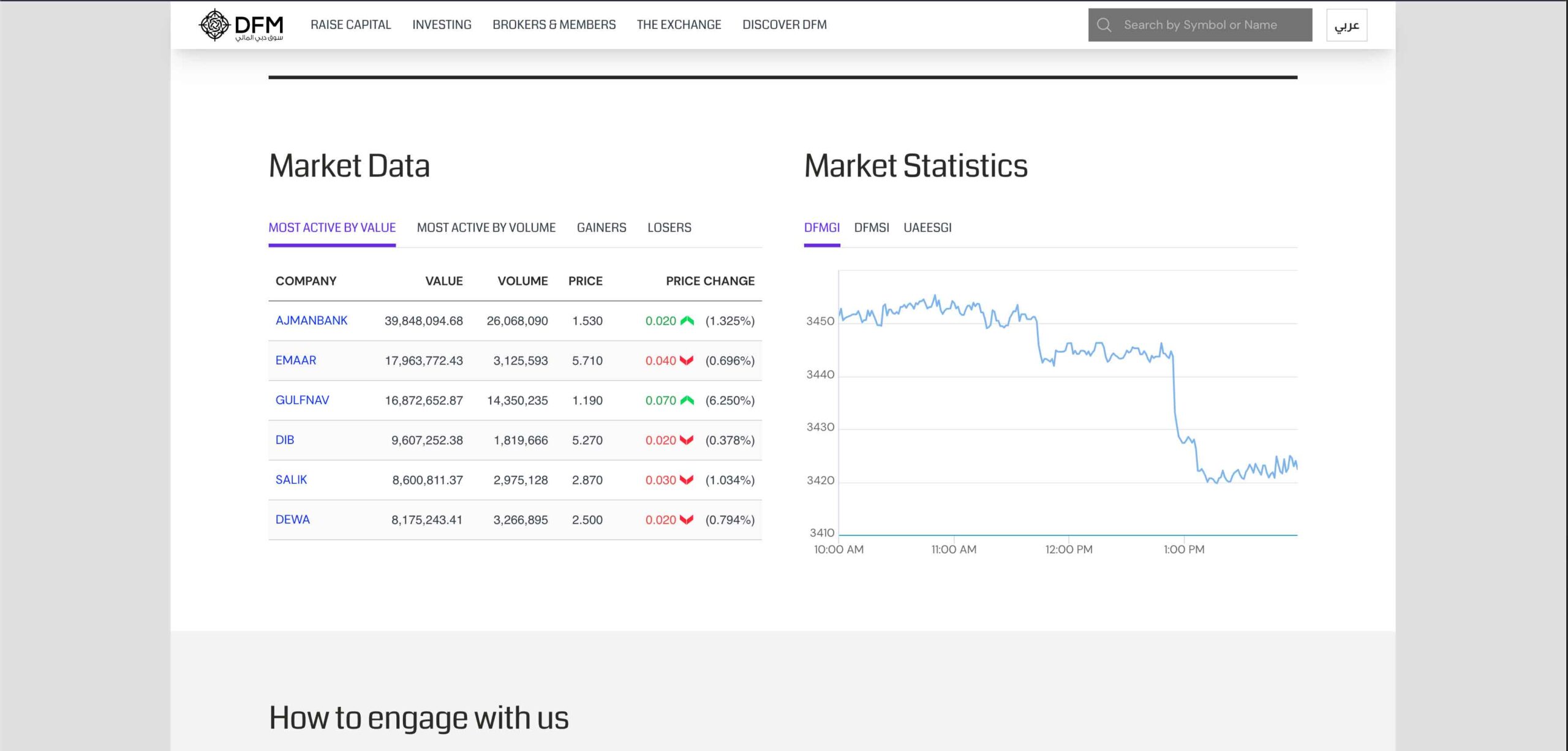 dfm invest